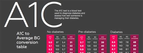 what does 7.8 a1c mean